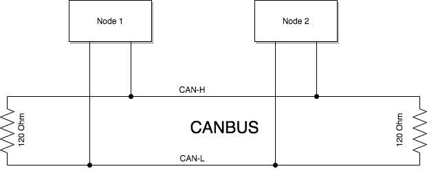 Basic CANBUS network