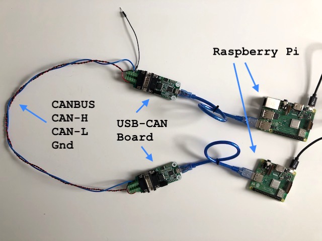 Simple CANBUS network